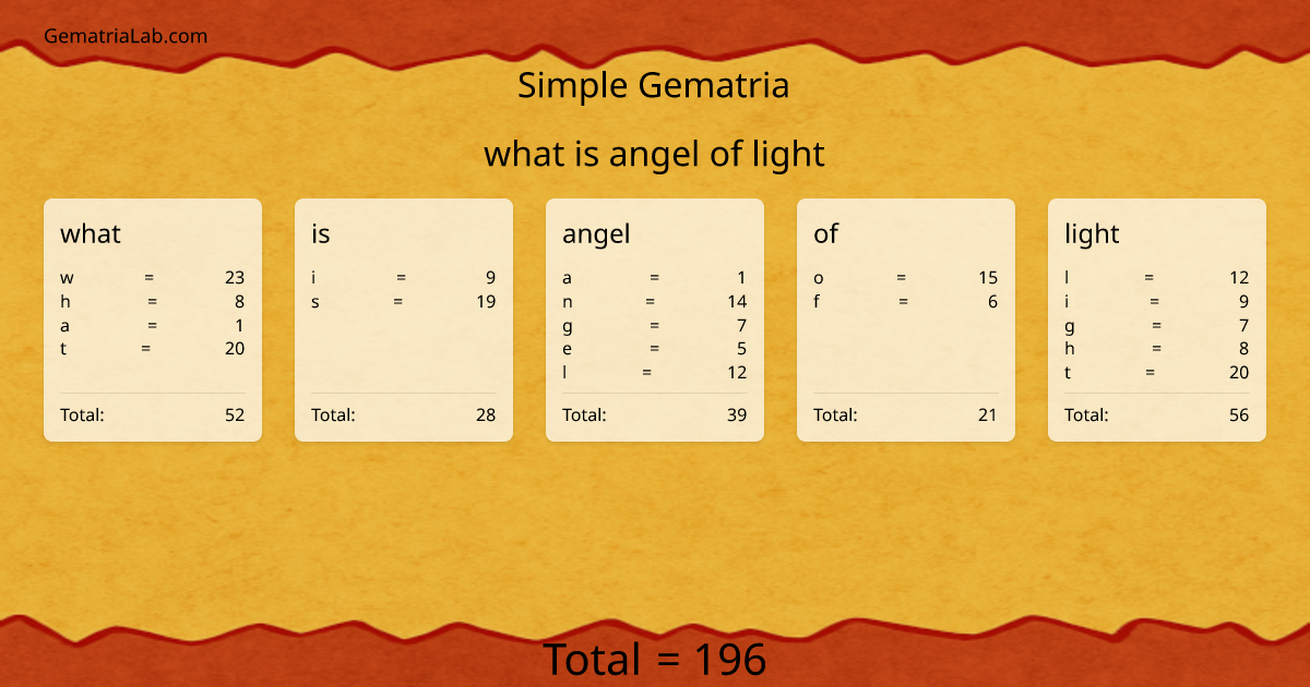 what is angel of light in simple Gematria